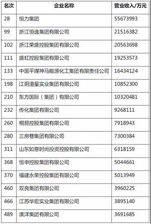 16化纤榜单.jpg